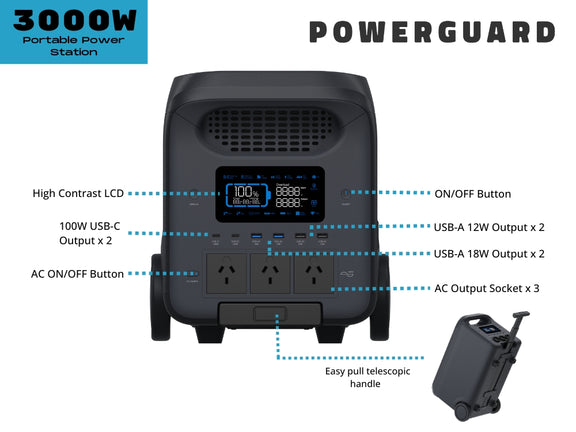 PowerGuard 3000W Portable Power Station | Reliable Backup Power